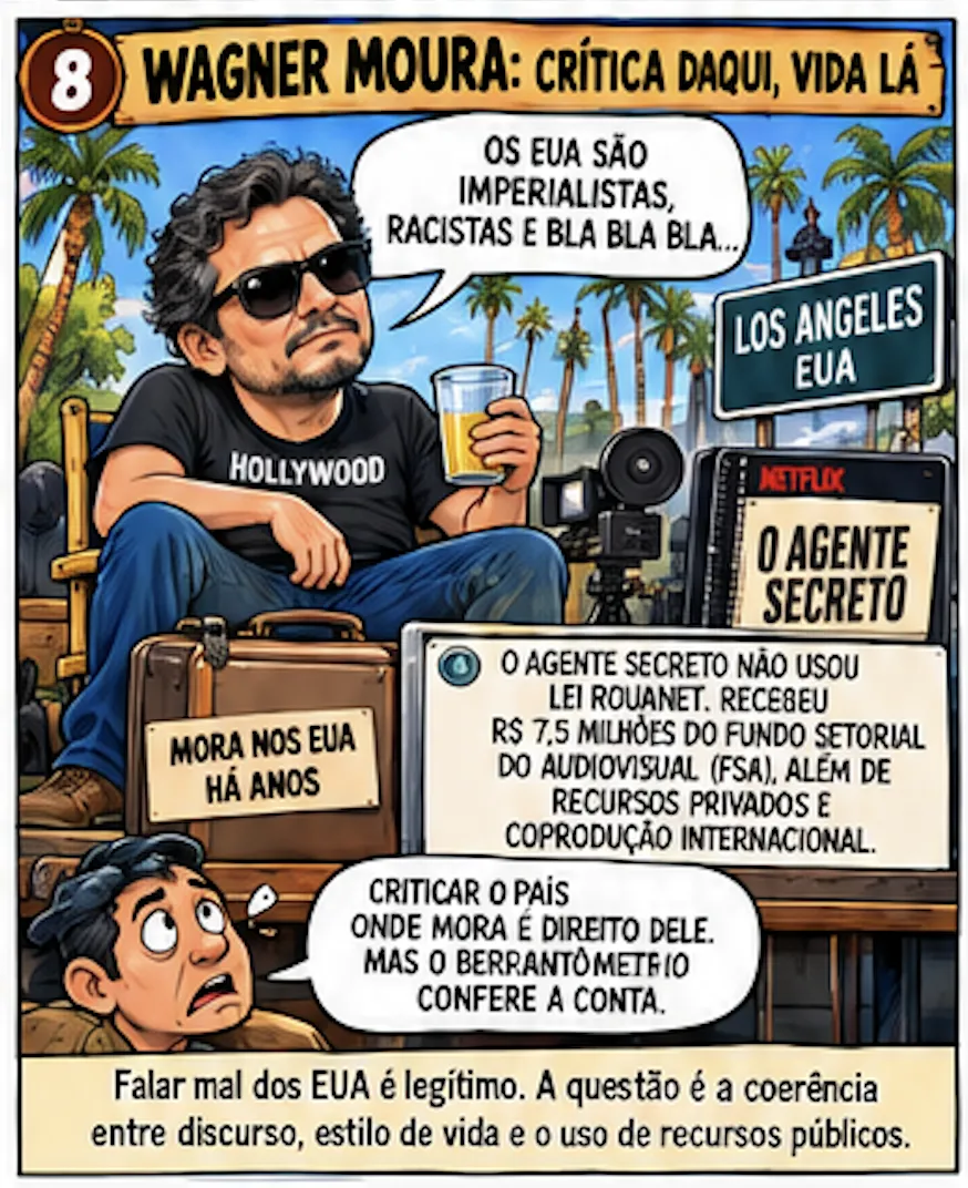 Wagner Moura: crítica daqui, vida lá. Falar mal dos EUA é legítimo; a questão é a coerência entre discurso, estilo de vida e uso de recursos públicos.